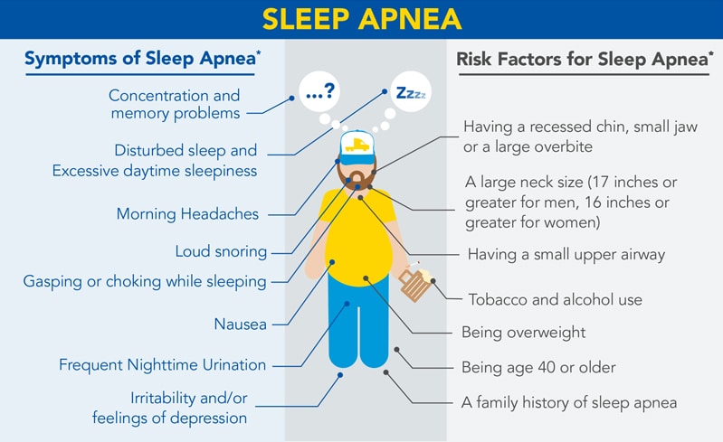 SleepApneaSymptomsPic