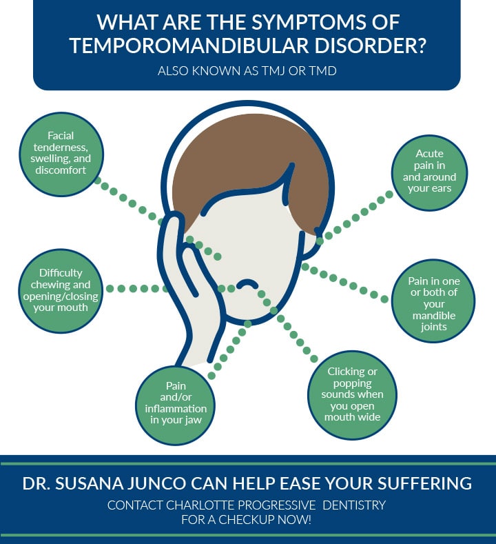Symptoms of temporomandibular disorder