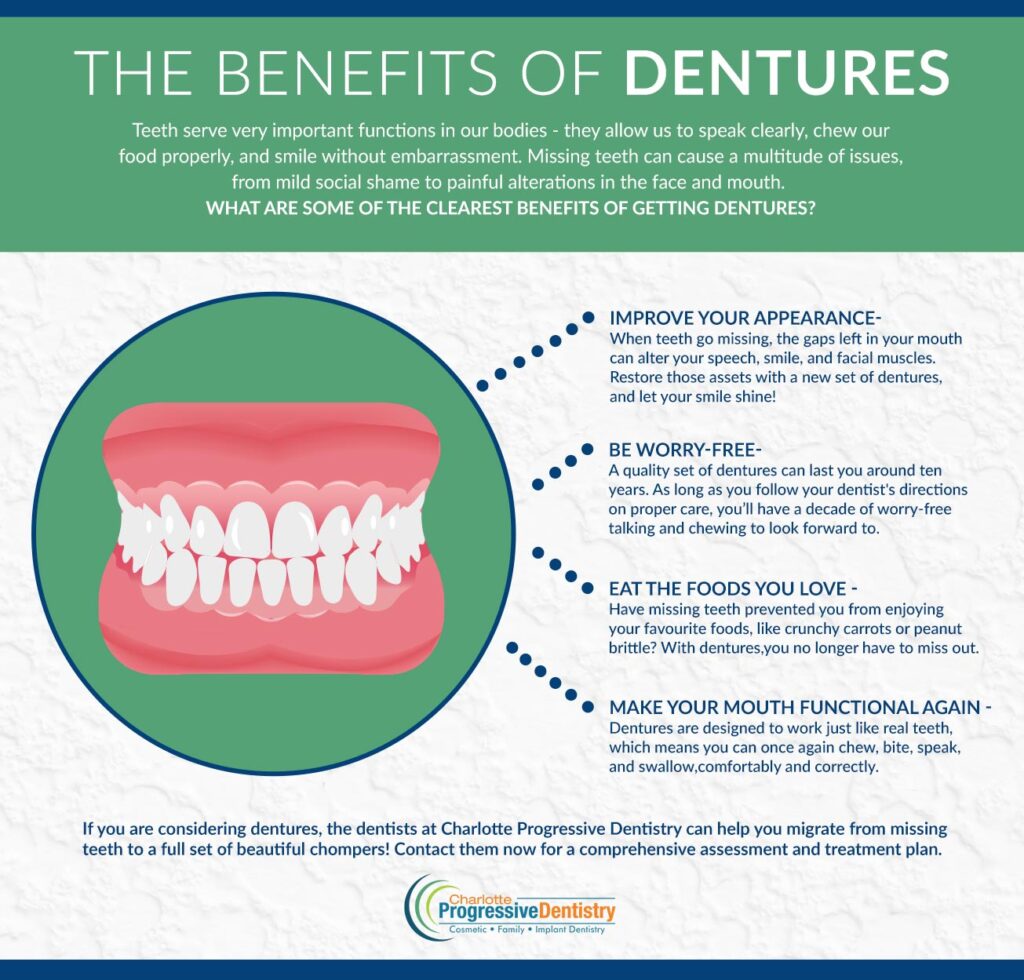 Dentures Charlotte Progressive Dentistry Dentist in Charlotte, NC